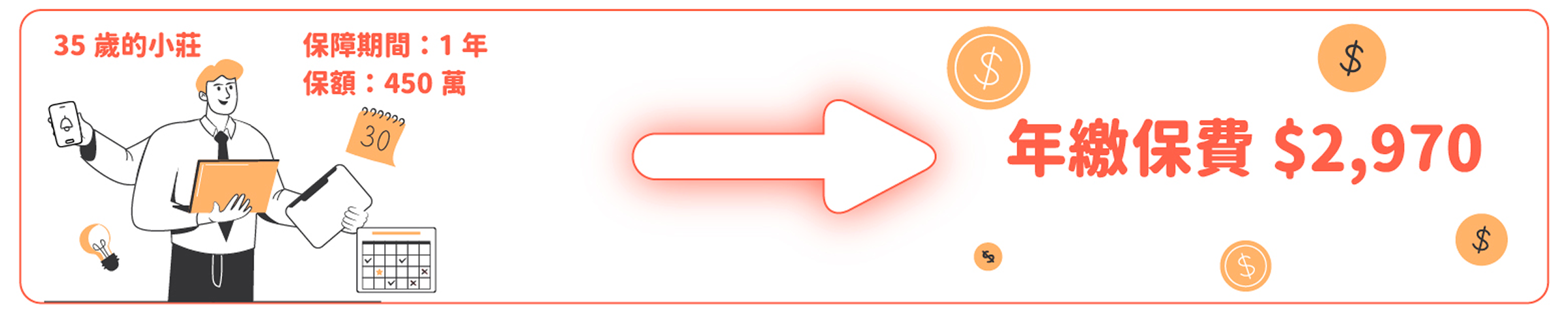 年繳保費$2,970