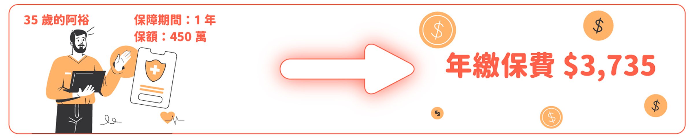年繳保費$3,735
