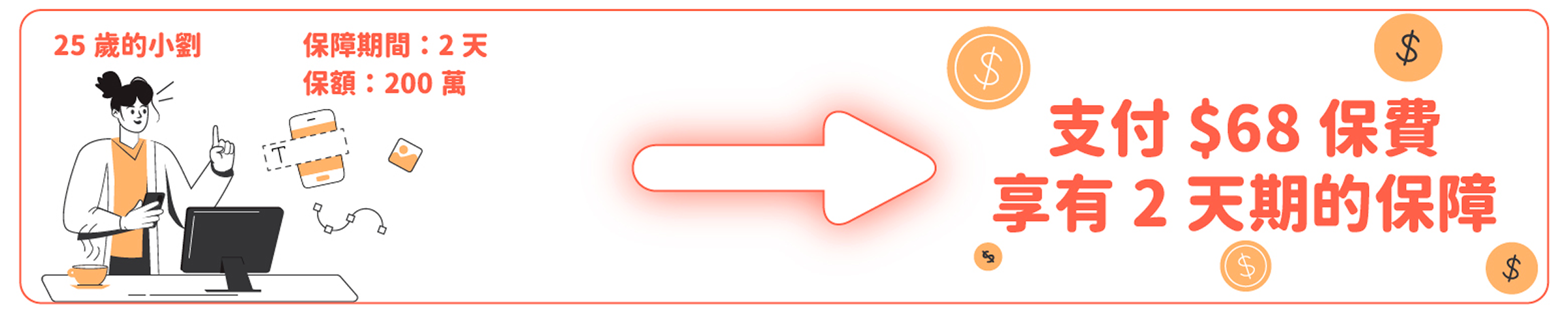 支付$68保費，享有2天期的保障