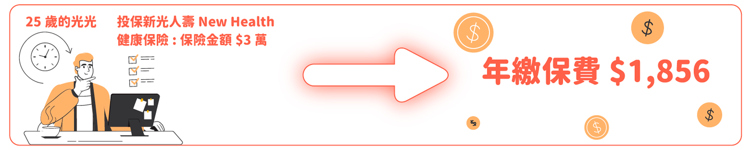 年繳保費$1,856