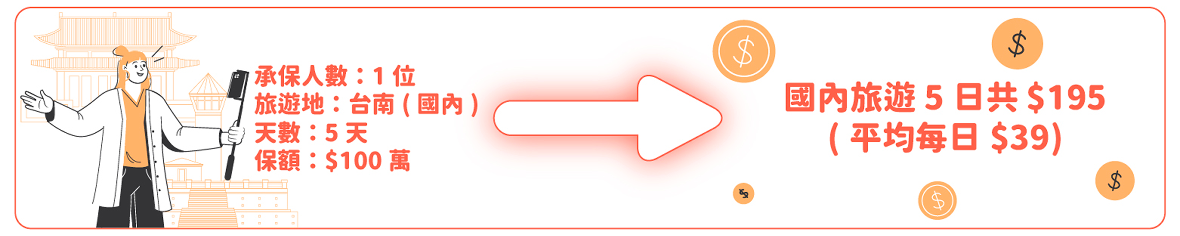 國內旅遊5日共$195(平均每日$39)